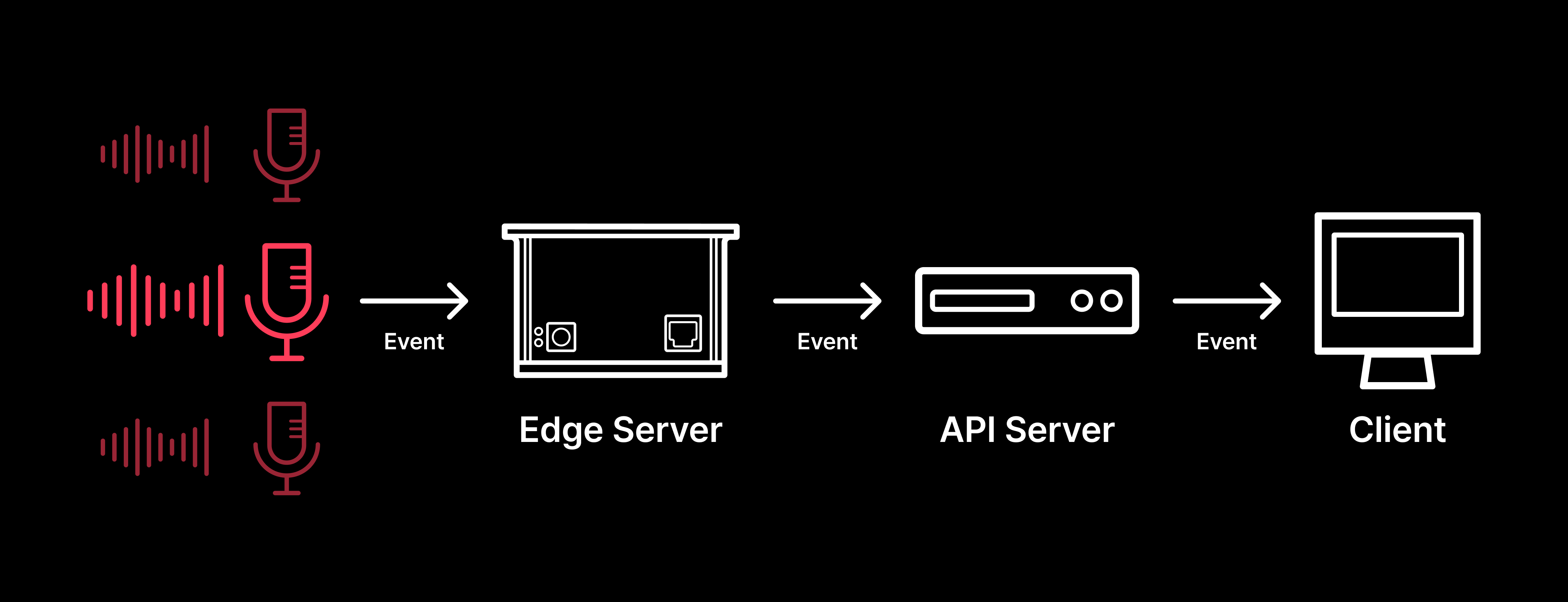 Microphone Device of Deeply AI System Mic in Architecture